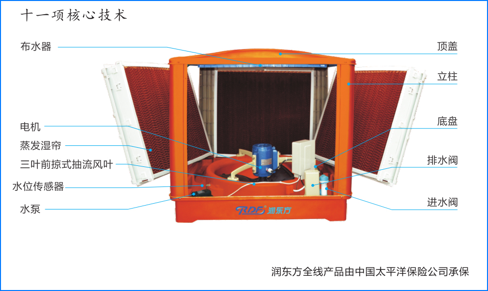 wnsr威尼斯·(集团)有限公司-官方网站RDF-30A(图1)